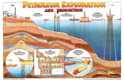 Petroleum exploration and production front. Photo credit: www.nef1.org